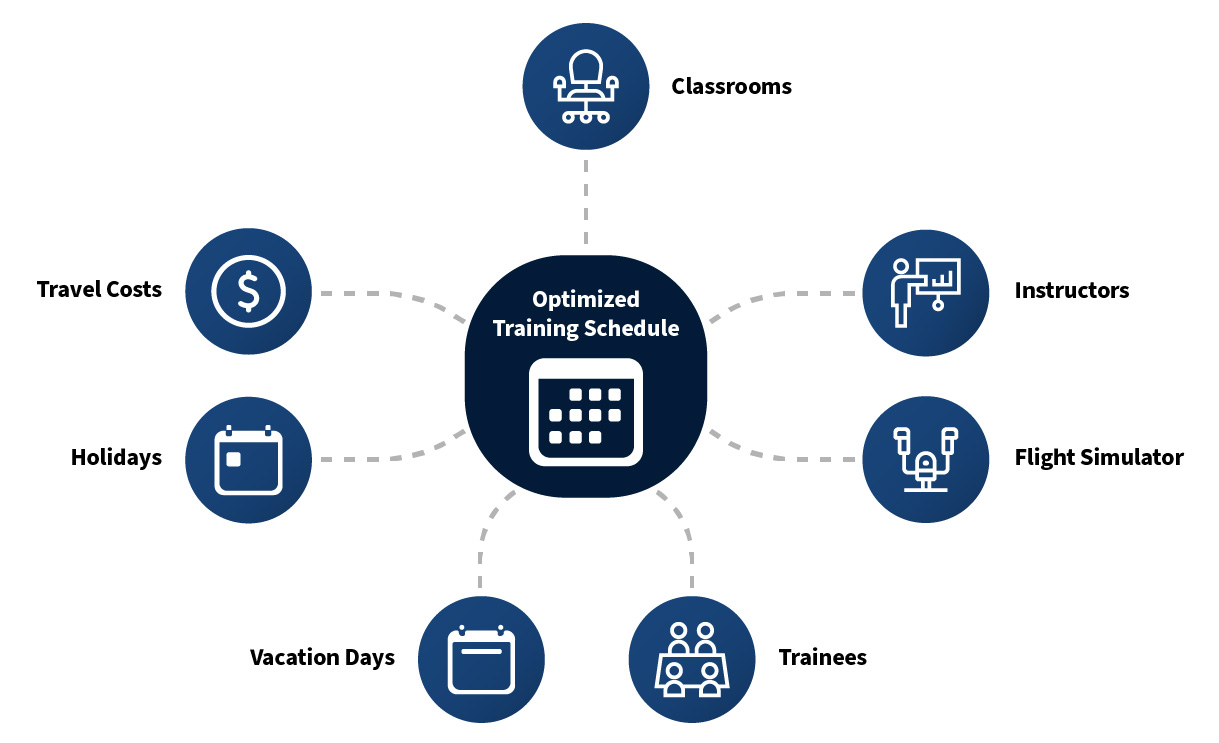 MINT Schedule Optimization Software