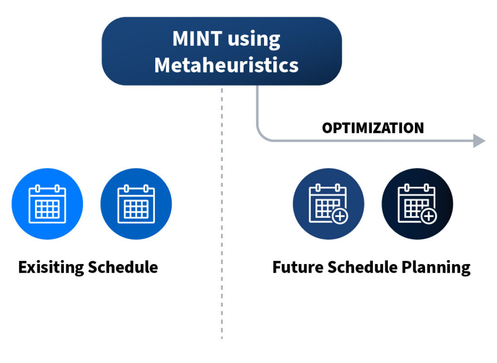 MINT Scheduling Optimization System