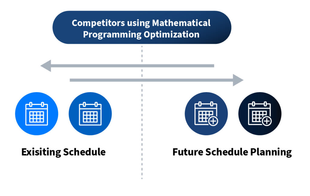 Mathematical programming for optimization used by MINT competitors