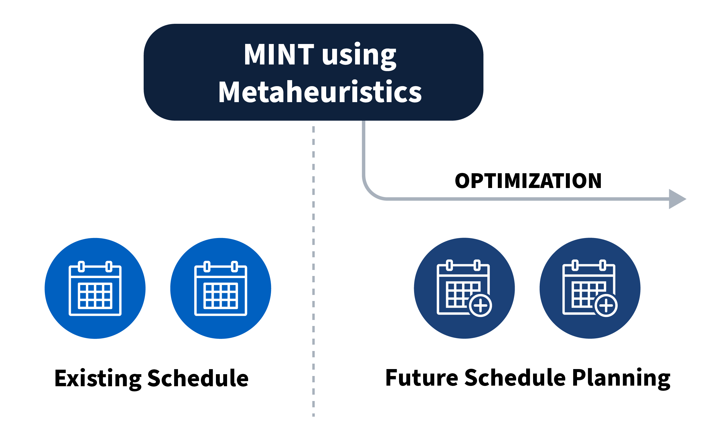 MINT Scheduling Optimization System