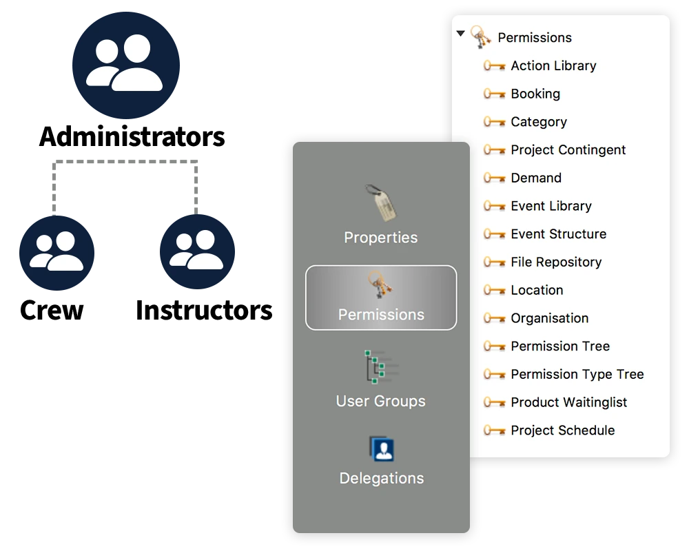 MINT Security and User Permissions