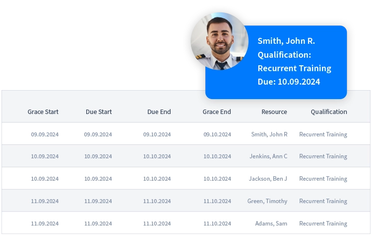 Records and Qualifications Management - Aviation TMS