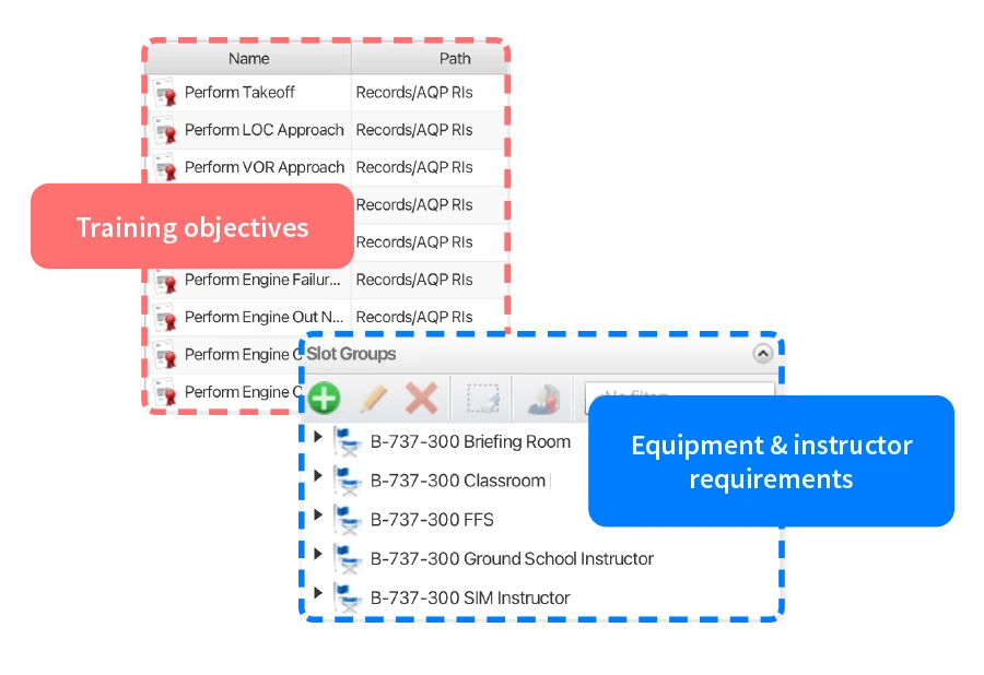 AQP training curriculum segmentation using MINT TMS